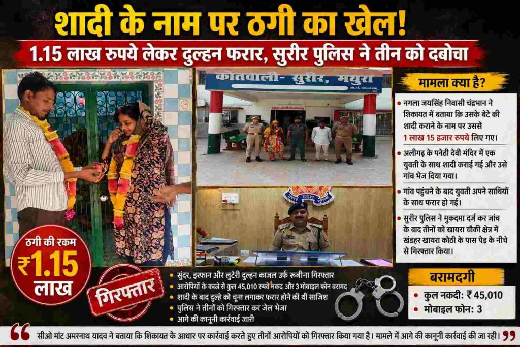 शादी के नाम पर 1.15 लाख रुपये की ठगी, कथित लुटेरी दुल्हन समेत तीन गिरफ्तार।