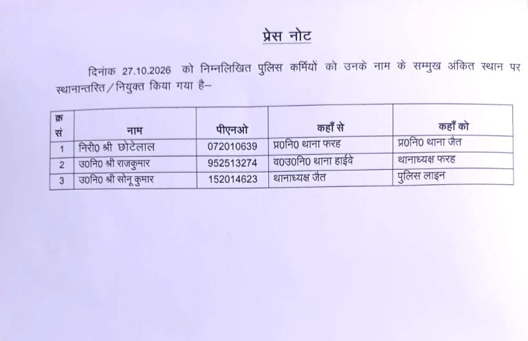 मथुरा में पुलिस विभाग में फेरबदल, दो थानों के प्रभारी बदले।